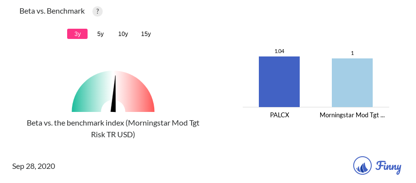 PALCX Beta