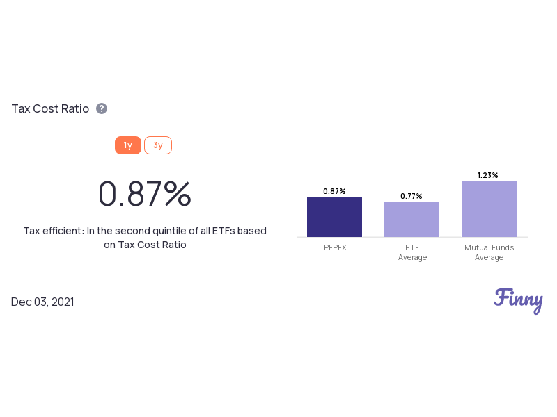 PFPFX tax costs