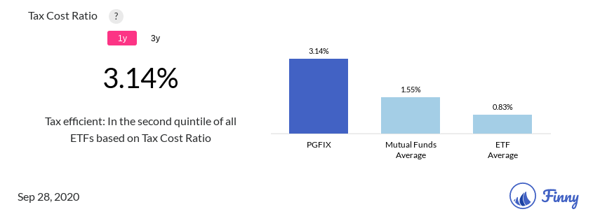 PGFIX tax costs