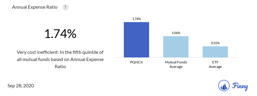PQNCX expenses