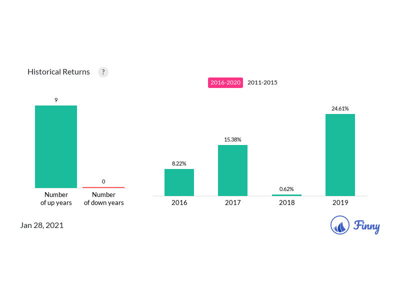 T Rowe Price Fact Sheets - T Rowe Price Spectrum Mod Gr Allc I Tgipx Robowholesaler / Rowe price new horizons fund (prnhx:nasdaq).