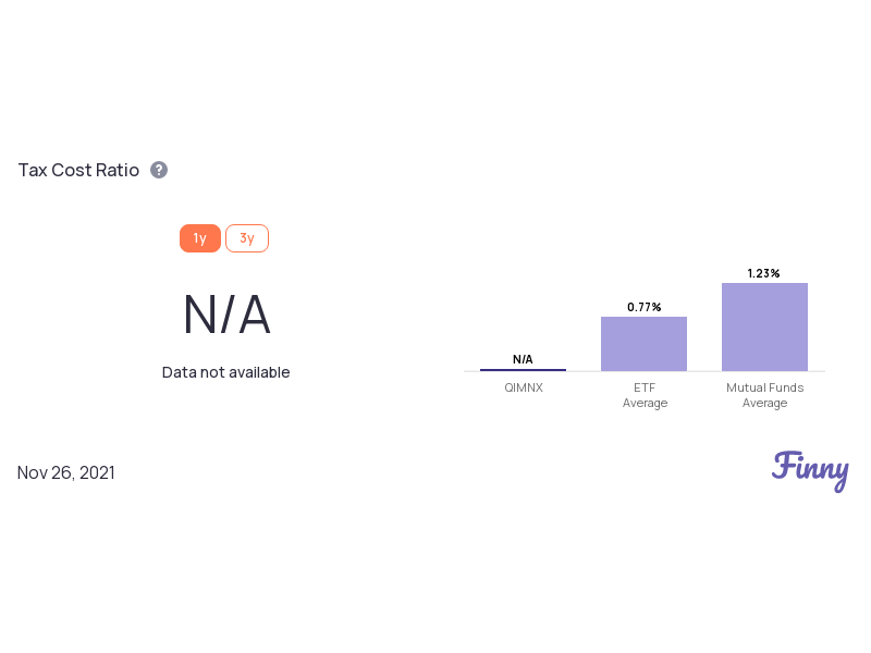 QIMNX tax costs