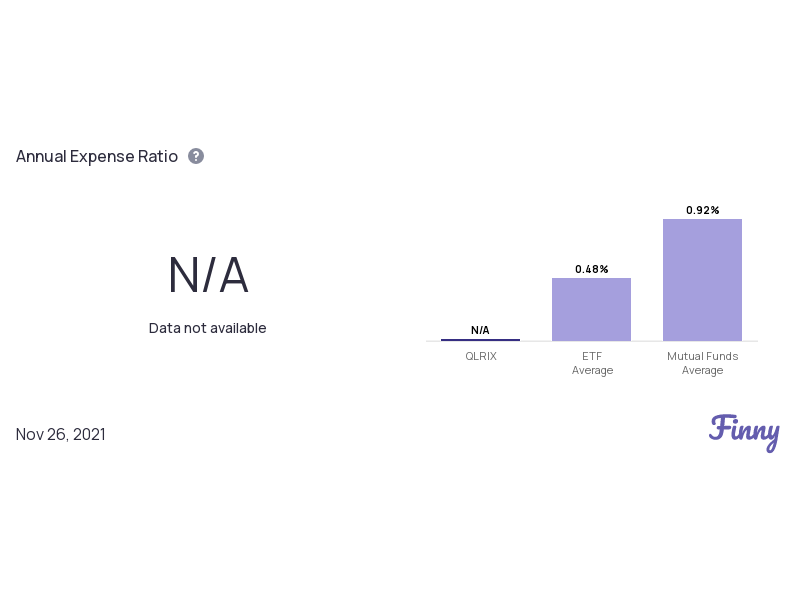 QLRIX expenses