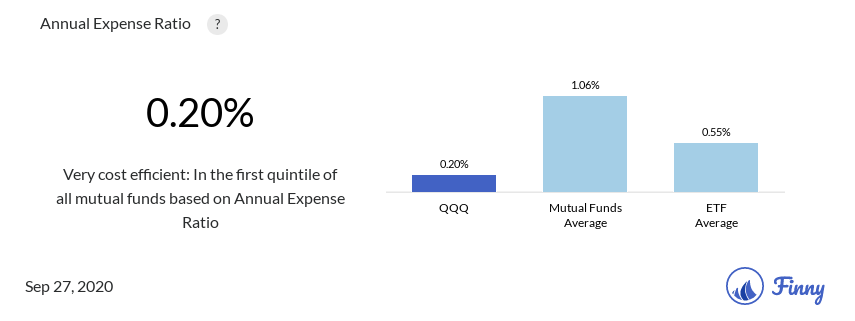 QQQ expenses