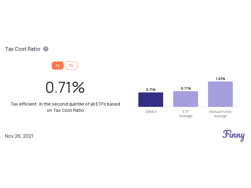 QSMLX tax costs