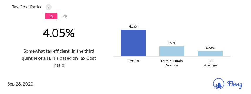 RAGTX tax costs