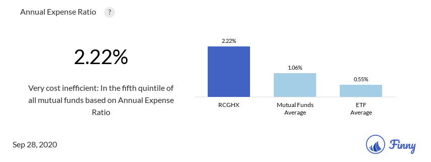 RCGHX expenses