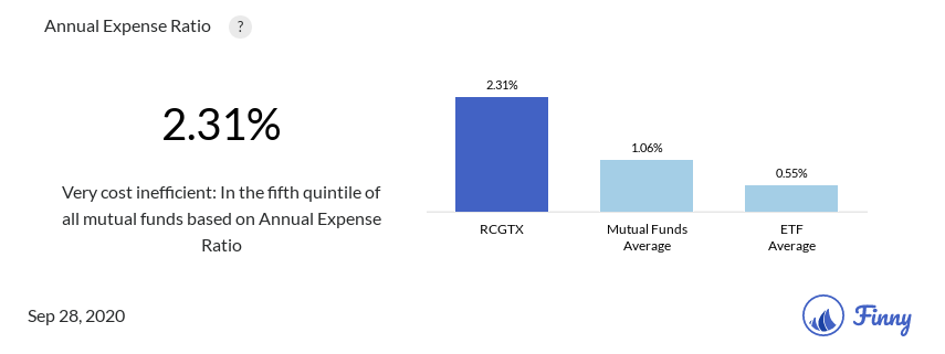 RCGTX expenses