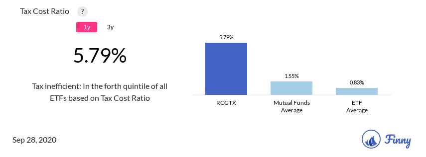 RCGTX tax costs