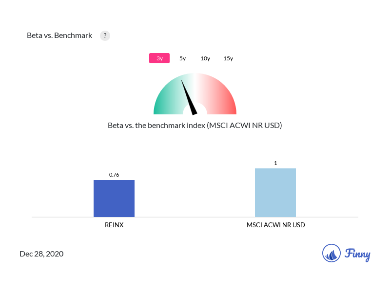 REINX Beta