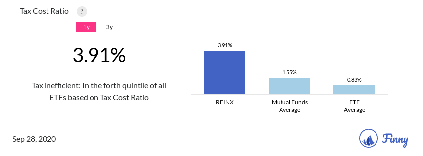 REINX tax costs
