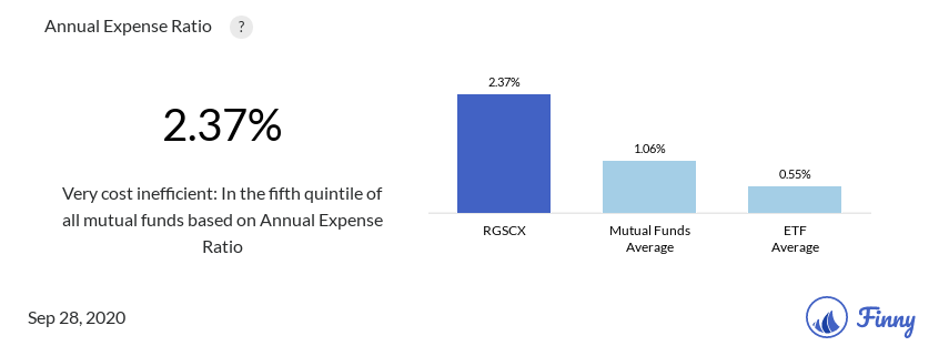 RGSCX expenses