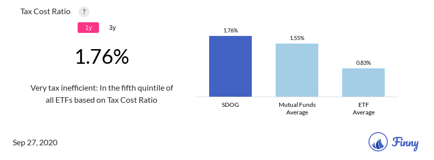 SDOG tax costs