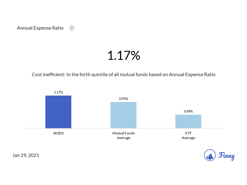 SKSEX expenses