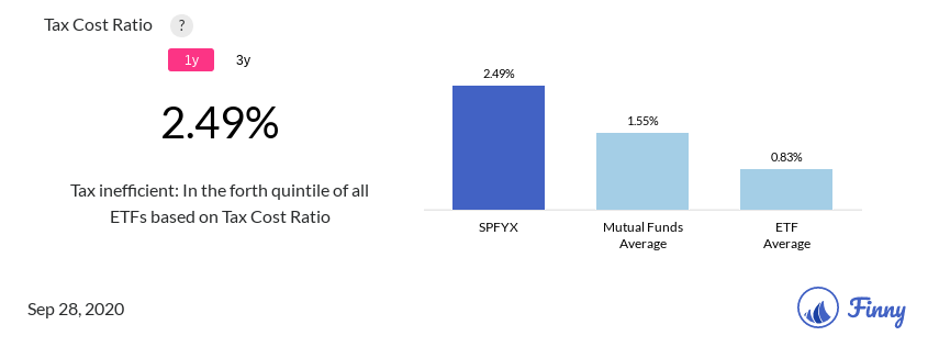 SPFYX tax costs
