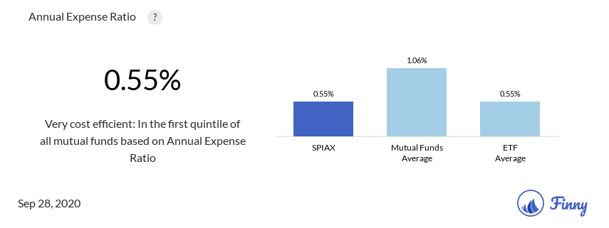 SPIAX expenses