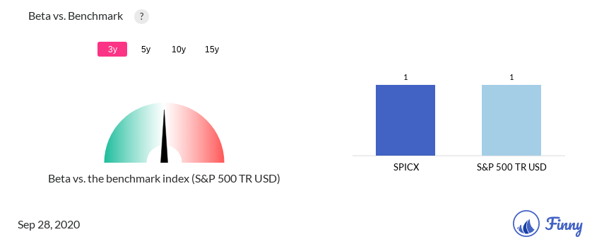 SPICX Beta