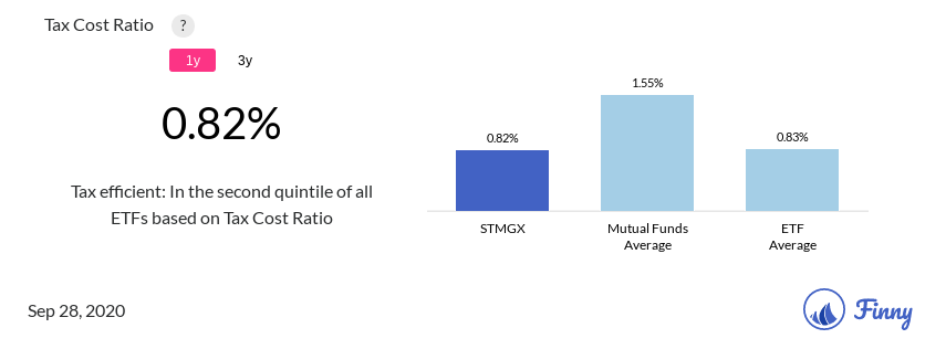 STMGX tax costs