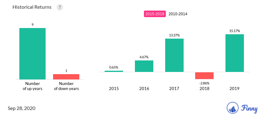TAICX up and down years