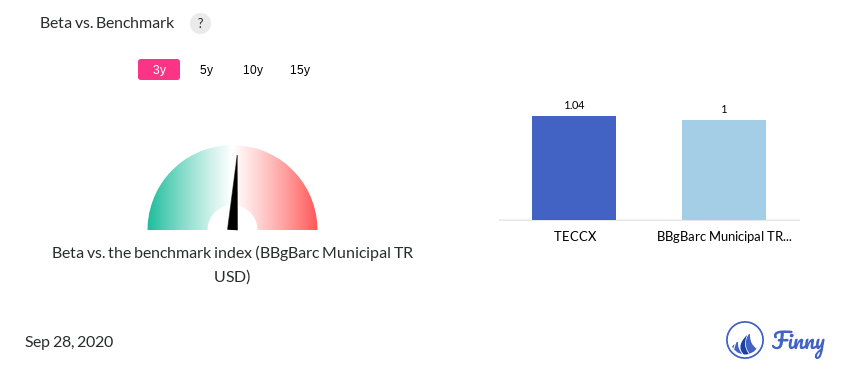 TECCX Beta
