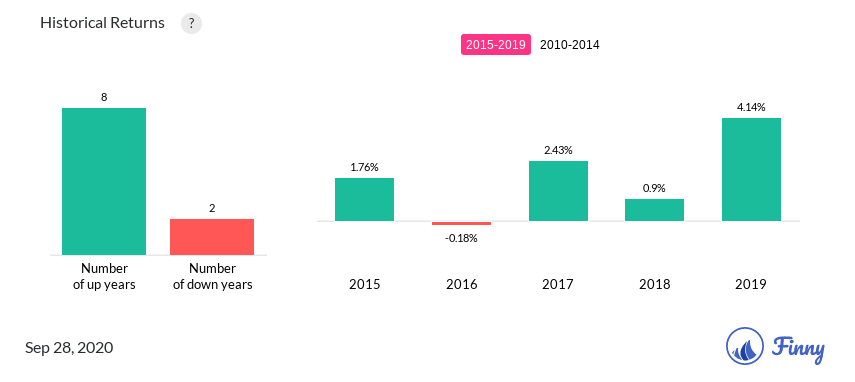 TEPAX up and down years