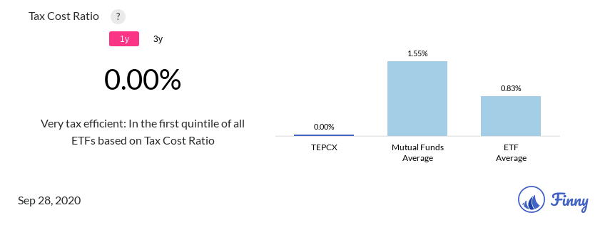 TEPCX tax costs