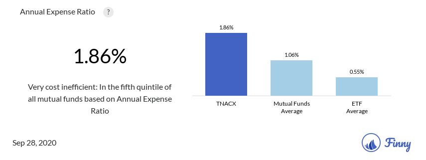 TNACX expenses