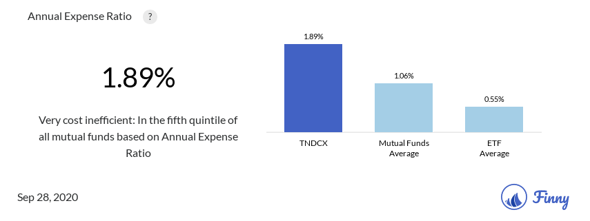 TNDCX expenses