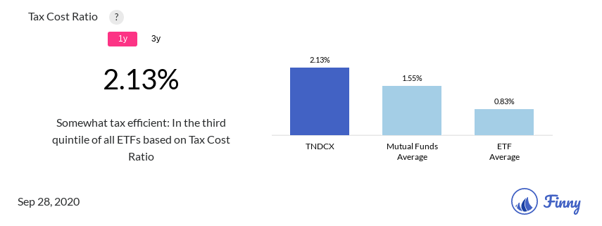 TNDCX tax costs