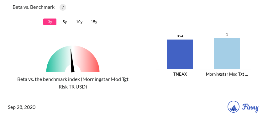 TNEAX Beta