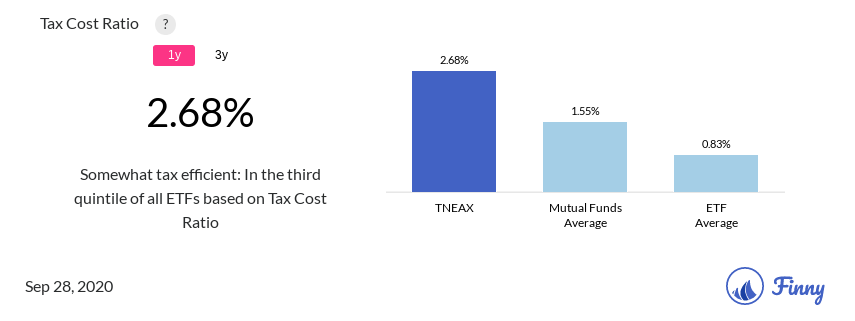 TNEAX tax costs