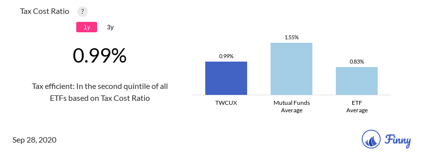 TWCUX tax costs