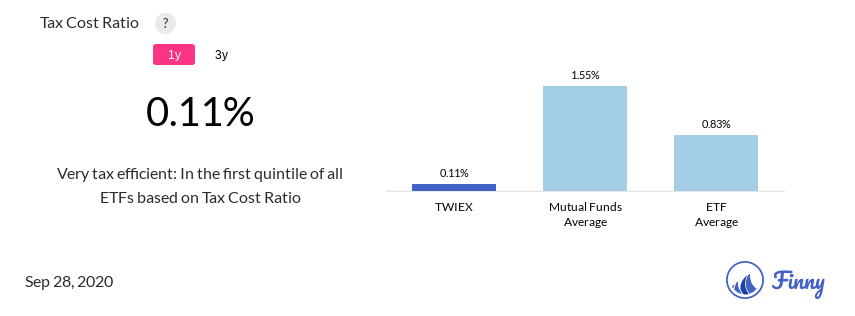 TWIEX tax costs