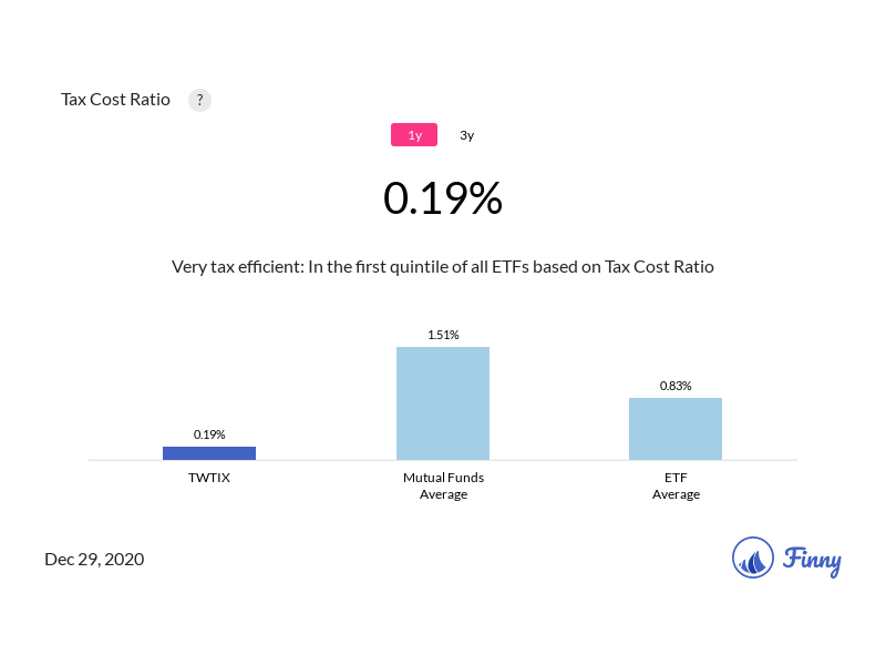 TWTIX tax costs