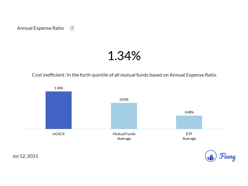 UGSCX expenses