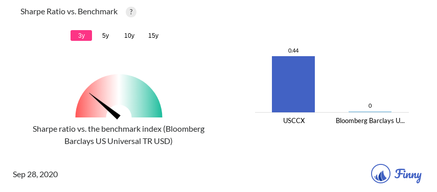 badpnb3 u2xncm https www askfinny com posts mutf usccx stock review