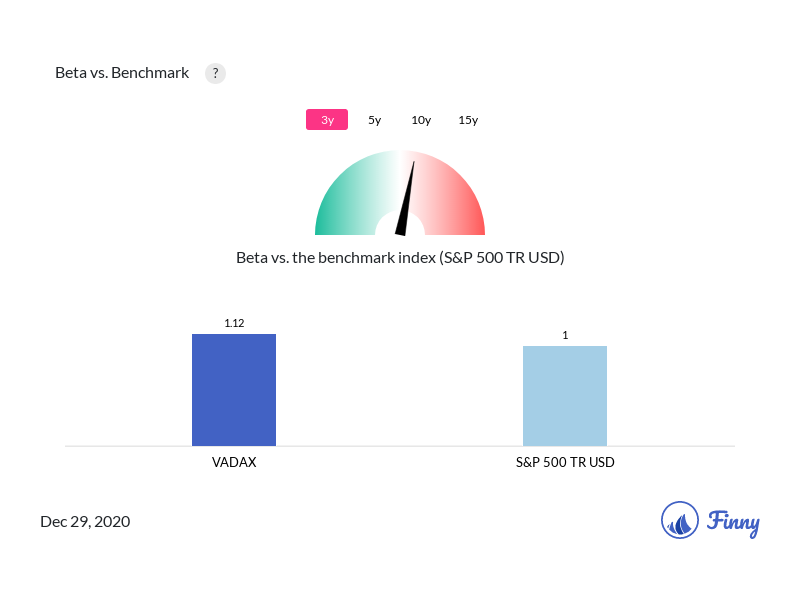 VADAX Beta