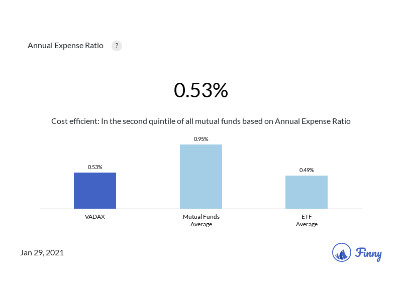 VADAX expenses
