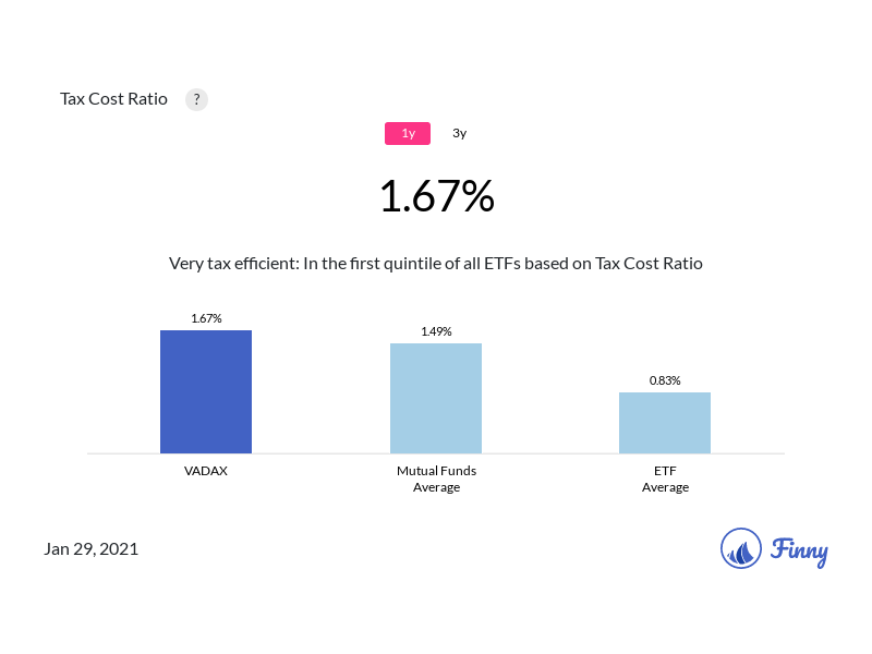VADAX tax costs