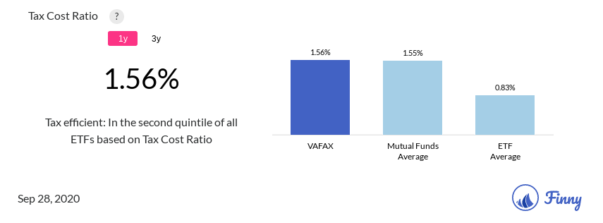 VAFAX tax costs