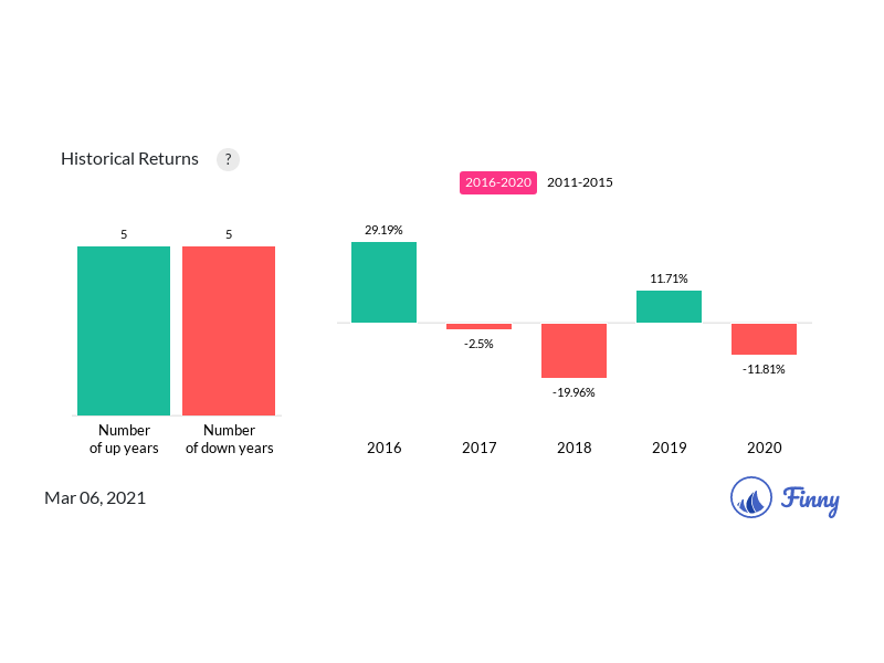 19 important things you should know about Vanguard VDE ETF Finny