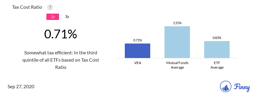 VEA tax costs