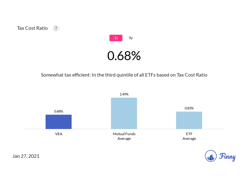 VEA tax costs