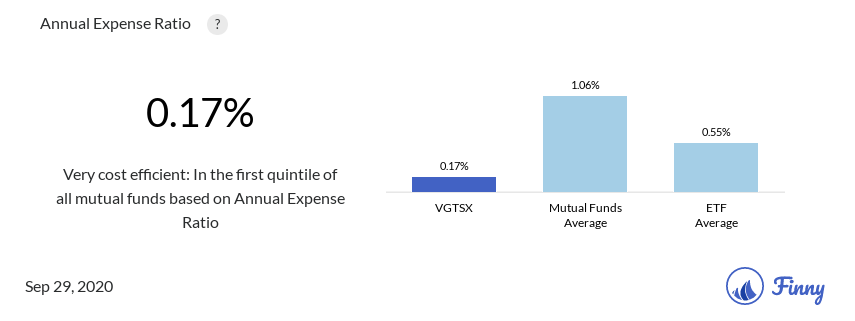 VGTSX expenses