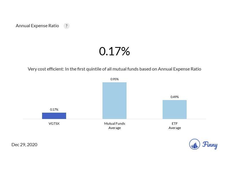 VGTSX expenses