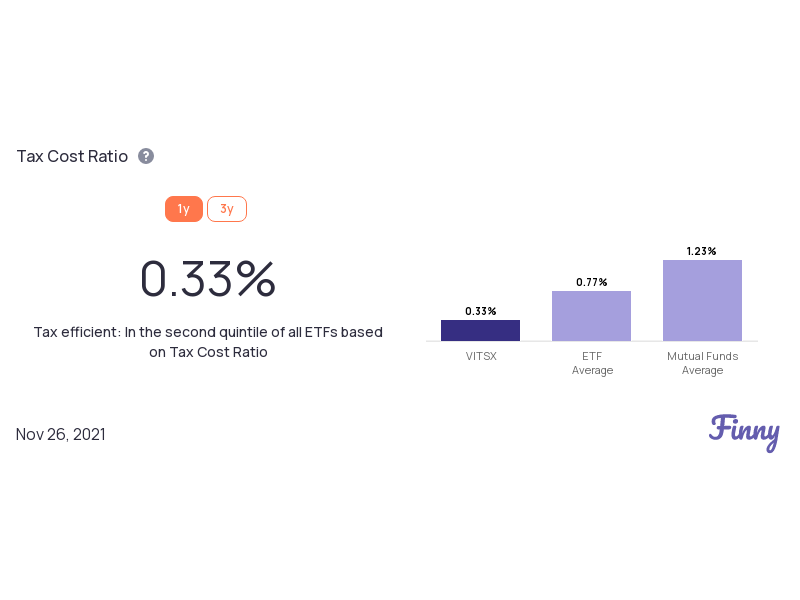 VITSX tax costs