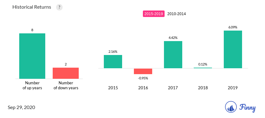 VKLCX up and down years