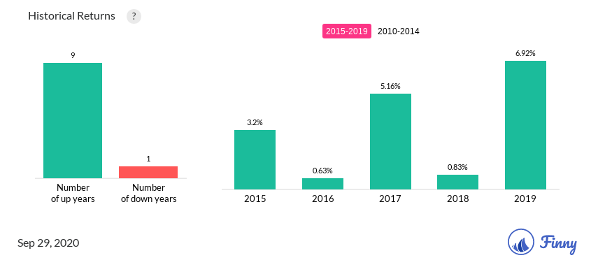 VKMPX up and down years