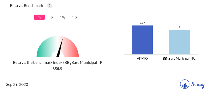 VKMPX Beta