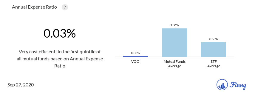 VOO expenses